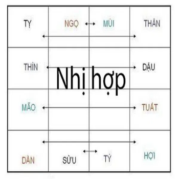 Bốc mộ thì xem tuổi ai, lưu ý khi bốc mộ, sang cát, cải táng