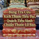 bang-tra-cuu-kich-thuoc-tieu-dai-quach-tieu-sanh-chuan-thuoc-lo-ban
