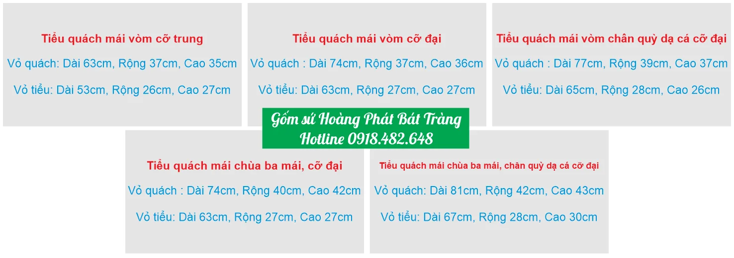 Kích thước tiểu quách, bảng đánh giá chi tiết